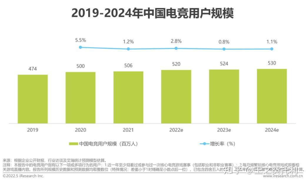 这届亚运会，首次作为正式项目的手游电竞比赛都有什么值得期待？