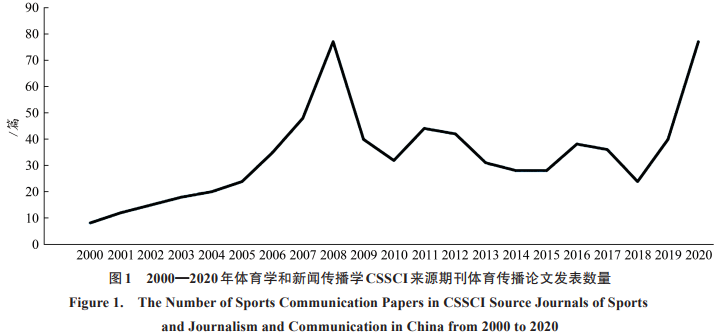 21世纪以来我国体育传播研究的发展进路与未来展望（2000—2020）