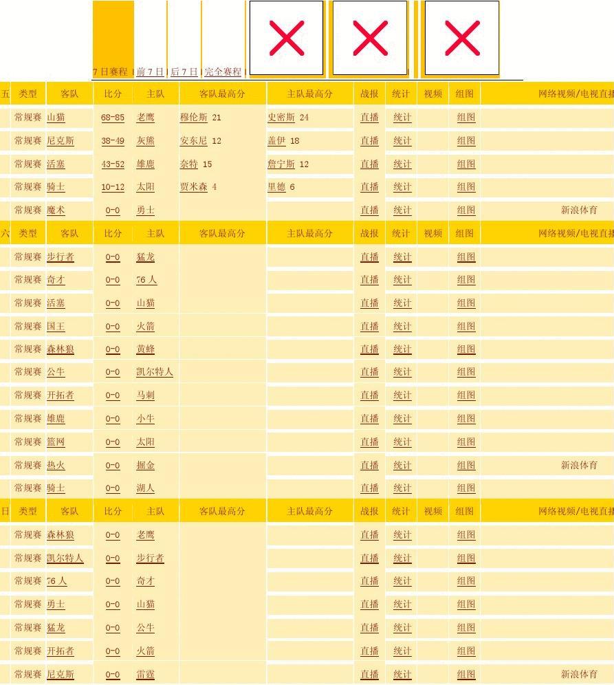 截止目前C罗职业生涯主要数据荣誉1170场比赛839球268助攻4次欧足联最佳球员历史第一5次欧冠冠军现役第一7次欧冠最佳射手历史第一839球职业生涯总进球数历史第一183次欧冠出场次数历史第一140球欧冠进球数历史第一17球欧冠单赛季进球历史第一67球欧冠淘汰赛进球历史第一8次欧冠比赛帽子戏法历史第一11场欧冠比赛连续破门历史第一3次欧冠决赛进球历史第一4球欧冠决赛进球现役第一13球欧冠半决赛进