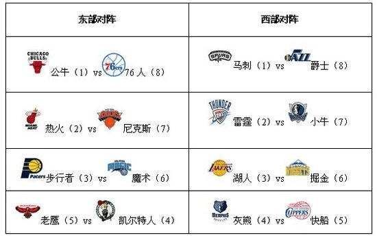 双方进入淘汰赛阶段后的一共4场比赛中有3场全场角球总数在7个或以下