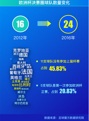 上述足球魔方数据研究院报告包含91个维度的超细颗粒数据